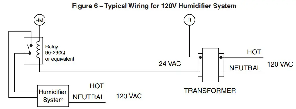 WHITE-RODGERS Blue Humidity Touchscreen Figure 6