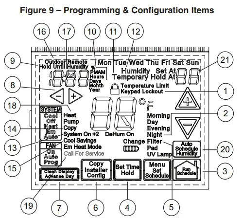 WHITE-RODGERS Blue Humidity Touchscreen Figure 9
