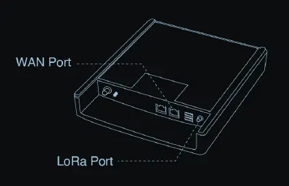 CONNECTING THE PARTS