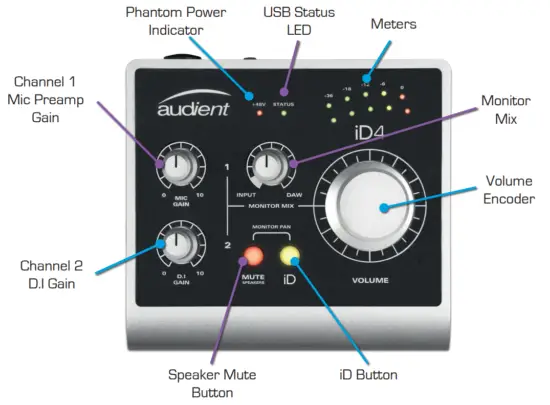 AUDIENT iD4 USB 2 in 2 out High Performance Audio Interface - fig4