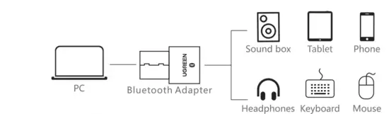 UGREEN CM109 USB Bluetooth Adaptor - fig