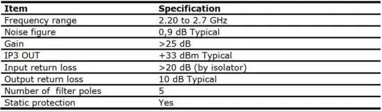 FIG 1 RF Specifications.JPG