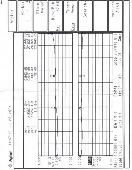FIG 8 COFDM Low Noise Preamplifier’s frequency response.jpg