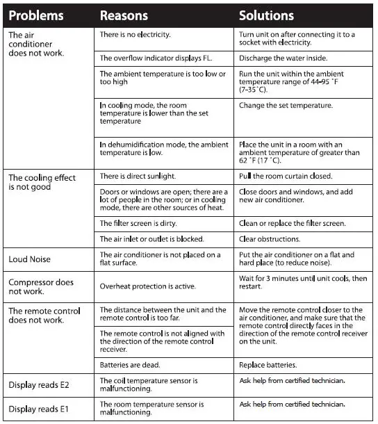 COSTWAY-ES10115US-WH-Portable-Air-Conditioner-12
