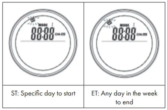 KLARSTEIN 10034234 Infrared Heater - start time 2