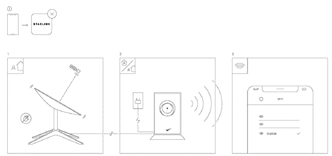 STARLINK-R211-Dish-and-Router-1