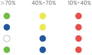 Color of the breathing light