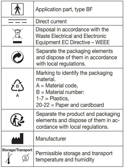 FIG 2 Signs and symbols.JPG