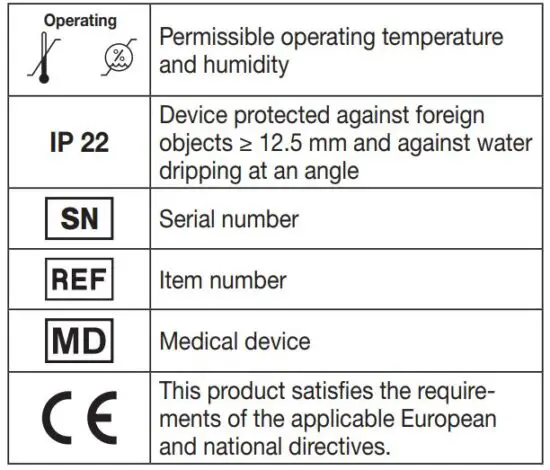 FIG 3 Signs and symbols.JPG