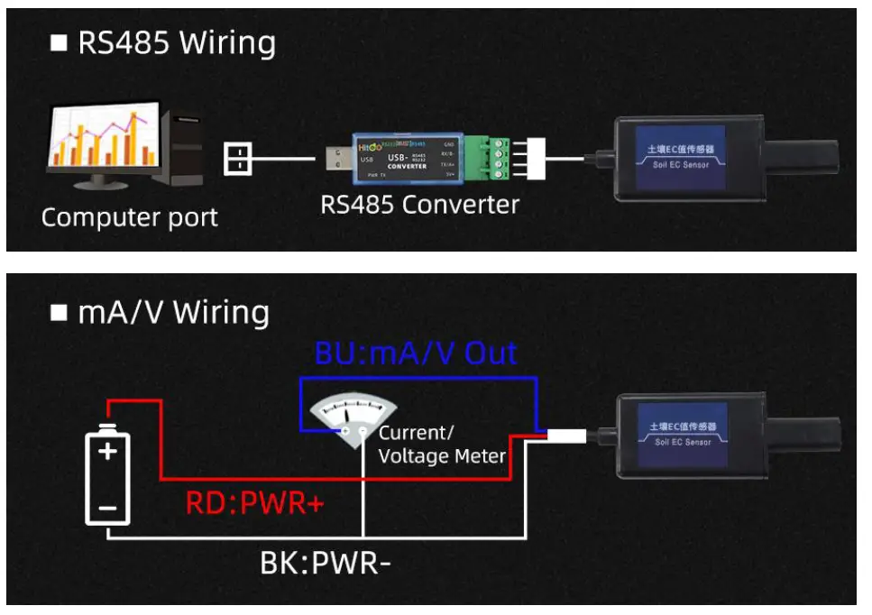 SONBUS KM31B05 RS485 Soil Conductivity Sensor-fig4