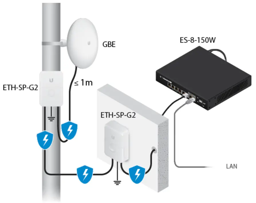UBIQUITI GBE PLUS US Networks airMAX GigaBeam Plus 60 GHz Radio - fig