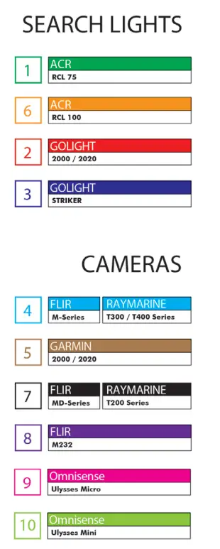 SEAVIEW LTBSF Modular Light Bar-fig12