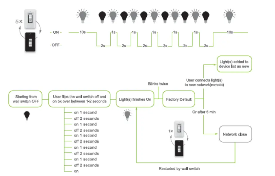 LEEDARSON-8WA806STQ1G-Wi-Fi-LED-Blub-3