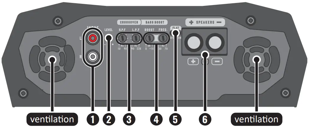 Input, output and audio controls