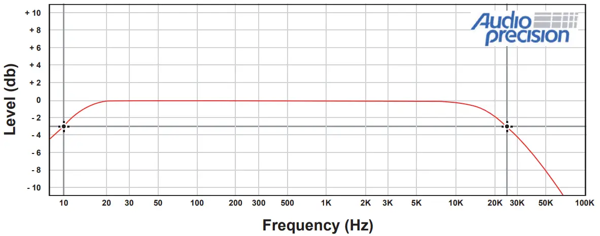 Technical specifications