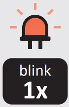 Smart protection system