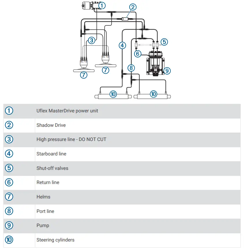 Dual-Helm with Uflex MasterDrive Layout