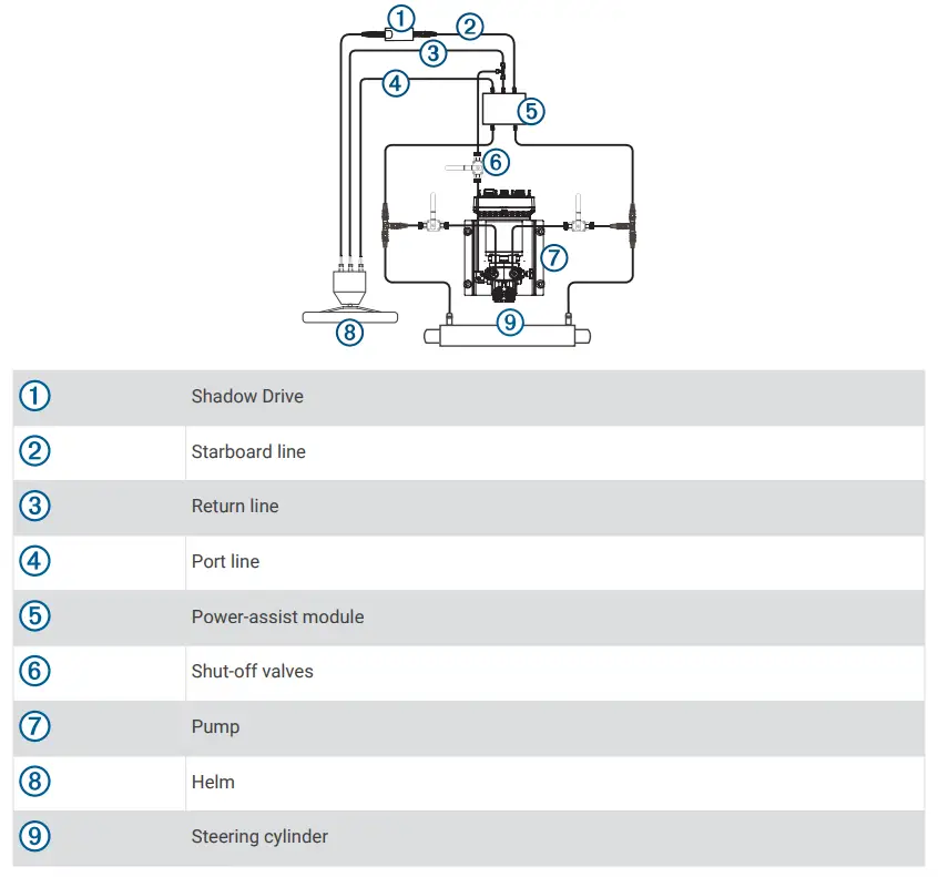 Single-Helm with Power Assist Layout