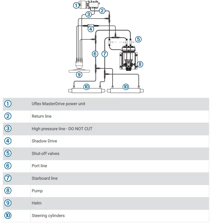 Single-Helm with Uflex