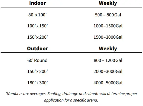 abi ATTACHMENTS ABI-500 Compact Water Trailer-fig2