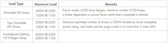 FIG 4 Compatible Load Types.JPG