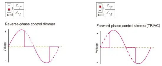 FIG 8 Leading edge or trailing edge dimming setting.JPG