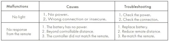 FIG 9 Malfunctions analysis & troubleshooting.JPG