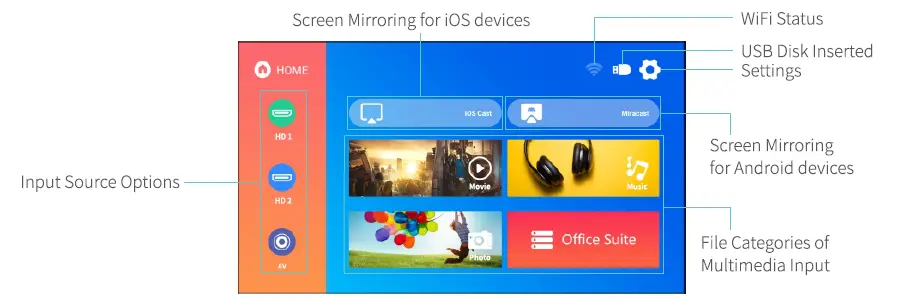 VANKYO-LEISURE-E30T-Native-Gaming-Projector-FIG-10