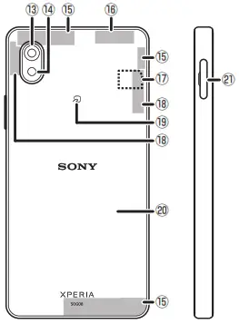 Sony SOG08 Xperia 10 IV Smartphone -fig1