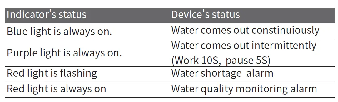 owon SPD 2100 Smart Pet Water Fountain FIG 5