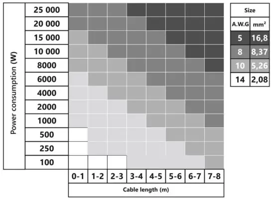 FIG 6 Selection of the diameter of speaker cables.JPG