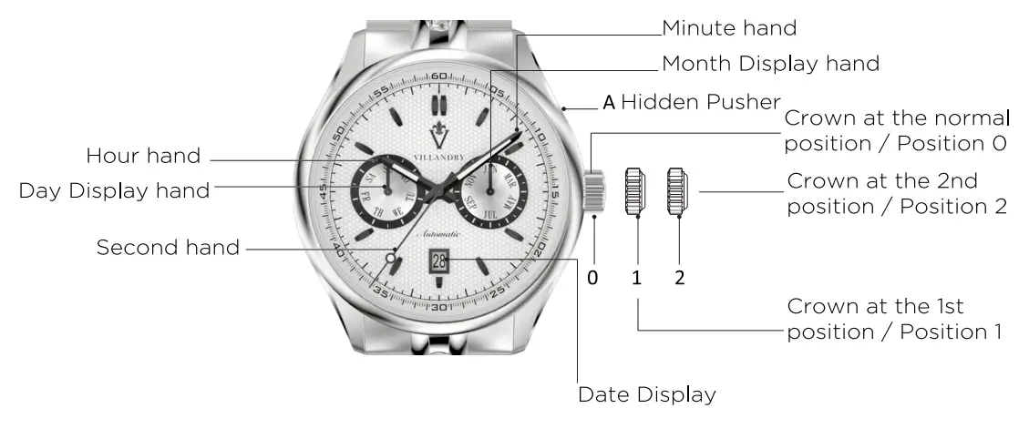 VILLANDRY-GILADE-Watch-FIG-1