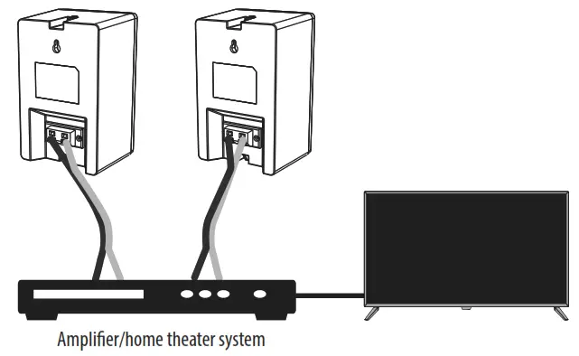 INSIGNIA NS-IOPS22 2-Way Indoor Outdoor Speakers - SPEAKERS 1