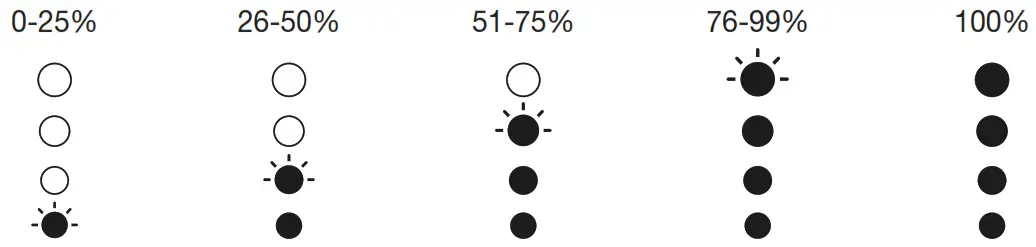 GP CWP15 Panel Light - Charge status