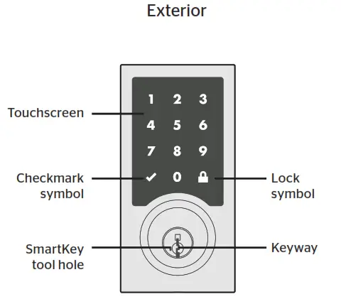 Premis at a Glance 1