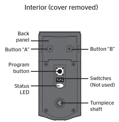Premis at a Glance 2
