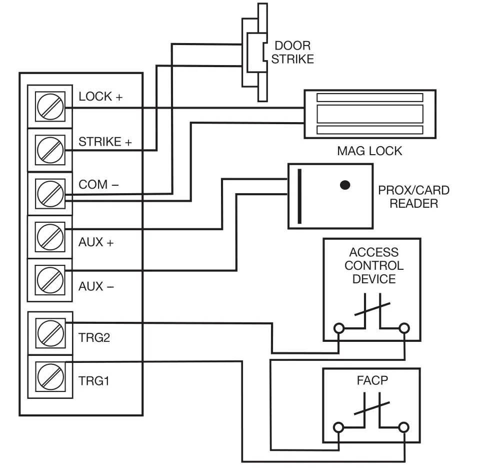 Altronix AL175ULX Access Control Power Supply and Charger - Fig. 2