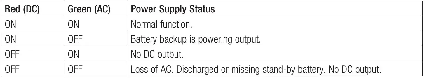 Altronix AL175ULX Access Control Power Supply and Charger - LED Diagnostics