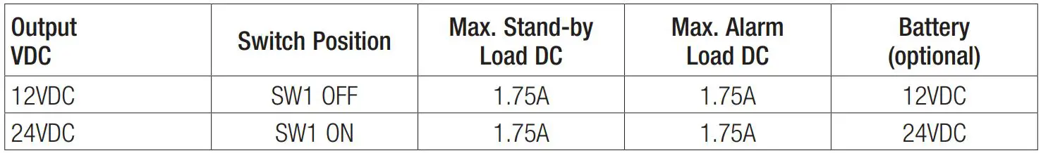 Altronix AL175ULX Access Control Power Supply and Charger - Power Supply Output Specifications