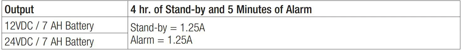 Altronix AL175ULX Access Control Power Supply and Charger - Stand-by Specifications