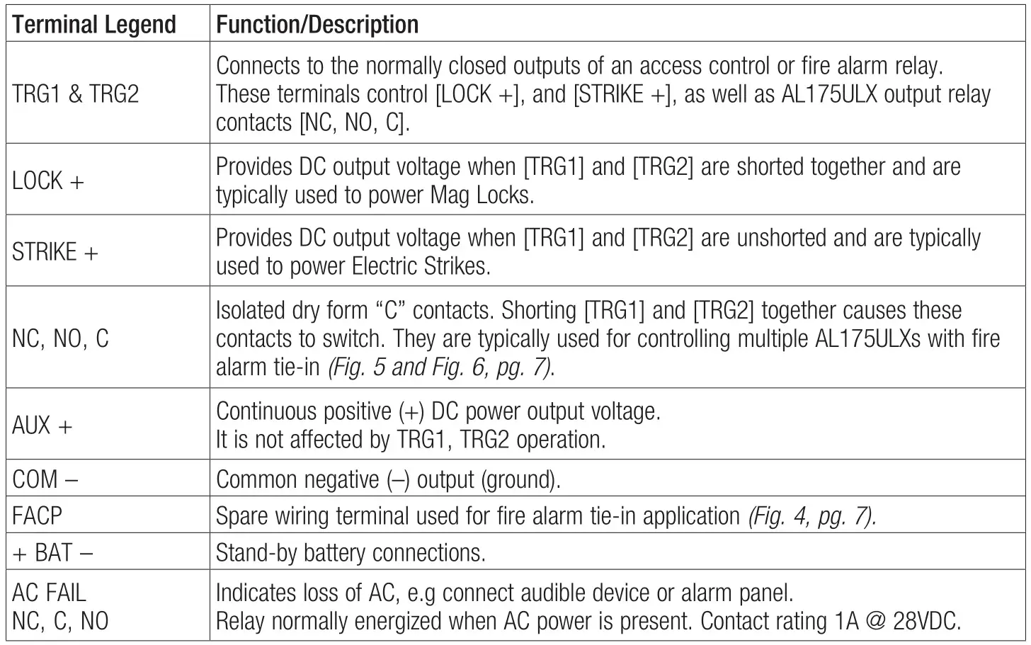 Altronix AL175ULX Access Control Power Supply and Charger - Terminal Identification