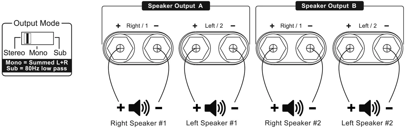 PARASOUND 2350 ZoneMaster Universal Two Channel Amplifier - Fig 4