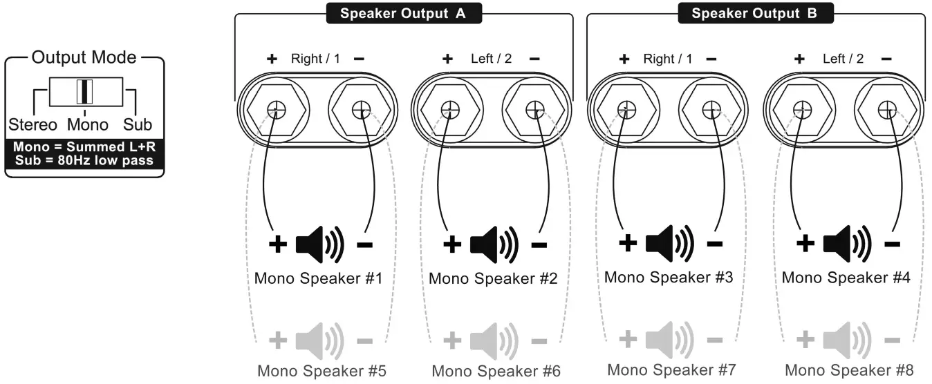 PARASOUND 2350 ZoneMaster Universal Two Channel Amplifier - Fig 5