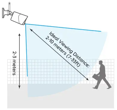 Reolink Argus Eco- Camera Ideal