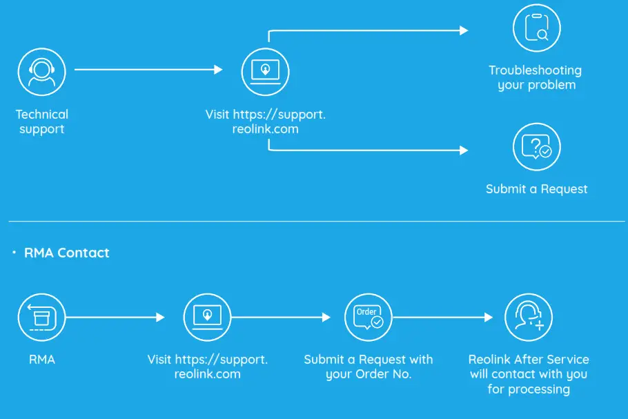 Reolink Argus Eco- Technical Support