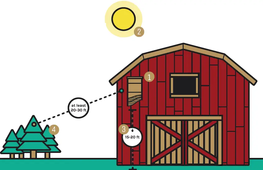 BAT-BNB-Hanging-Mount-a-Bat-House-on-a-Wooden-Pole-fig-5