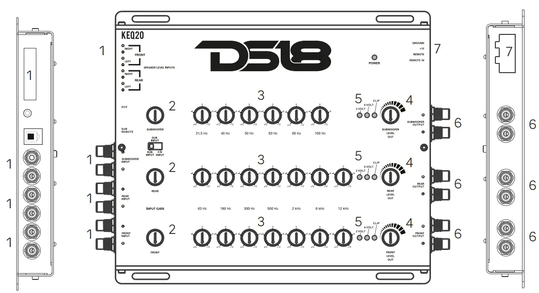 Function of Controls