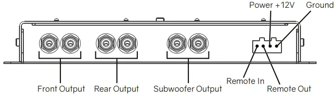 Function of Controls