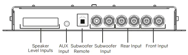 Function of Controls