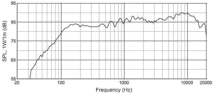 JBL-Professional-CSS-1S-T-Compact-Two-Way-Loudspeaker-fig-2